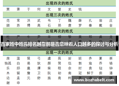 百家姓中姓氏排名越靠前是否意味着人口越多的探讨与分析